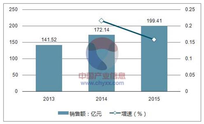 中国多肽行业发展趋势分析.jpg